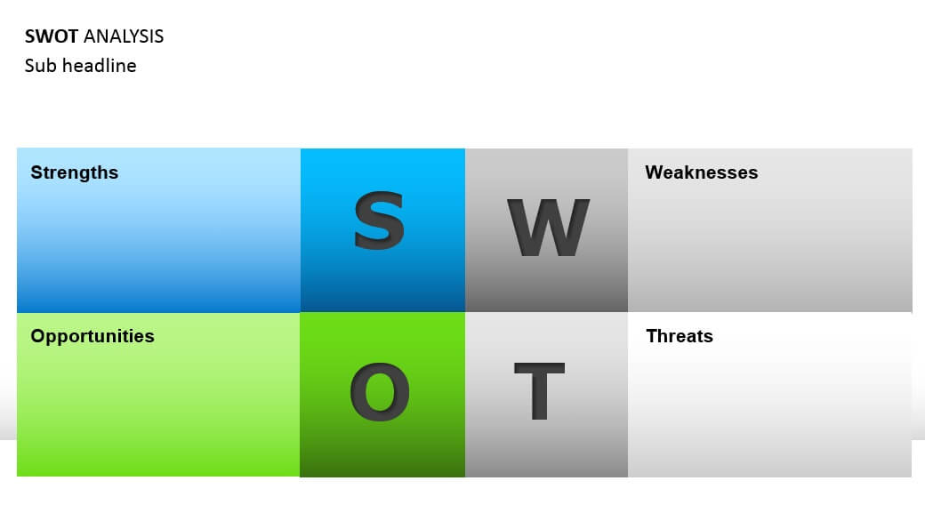 Powerpoint SWOT Analysis Template