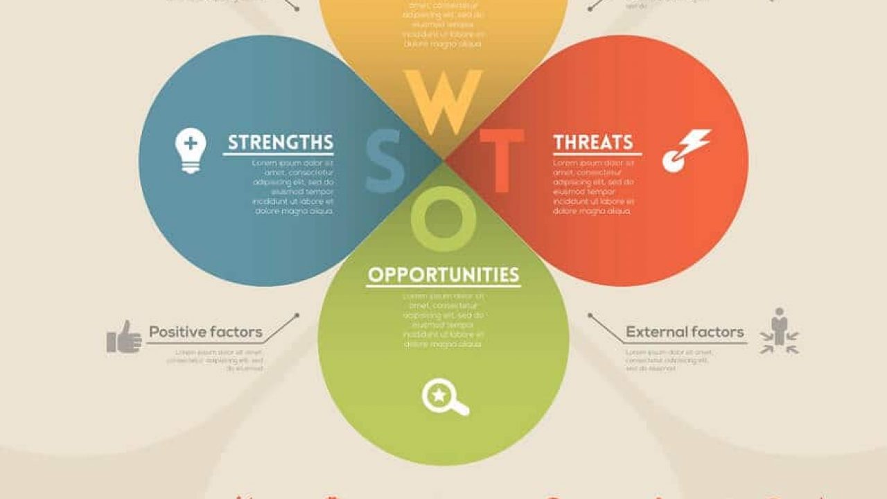 SWOT Analysis Template - How to Do a SWOT Properly Pertaining To Swot Template For Word