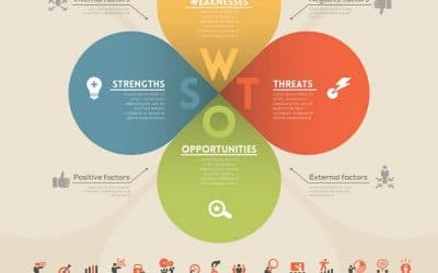 SWOT Analysis Template – How to Do a SWOT Properly