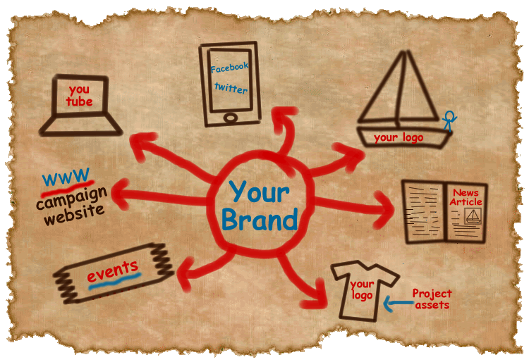 image depicting ways to increase brand awareness 