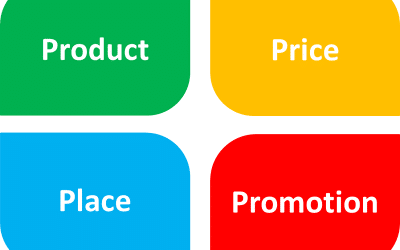 The 4Ps of Marketing Explained